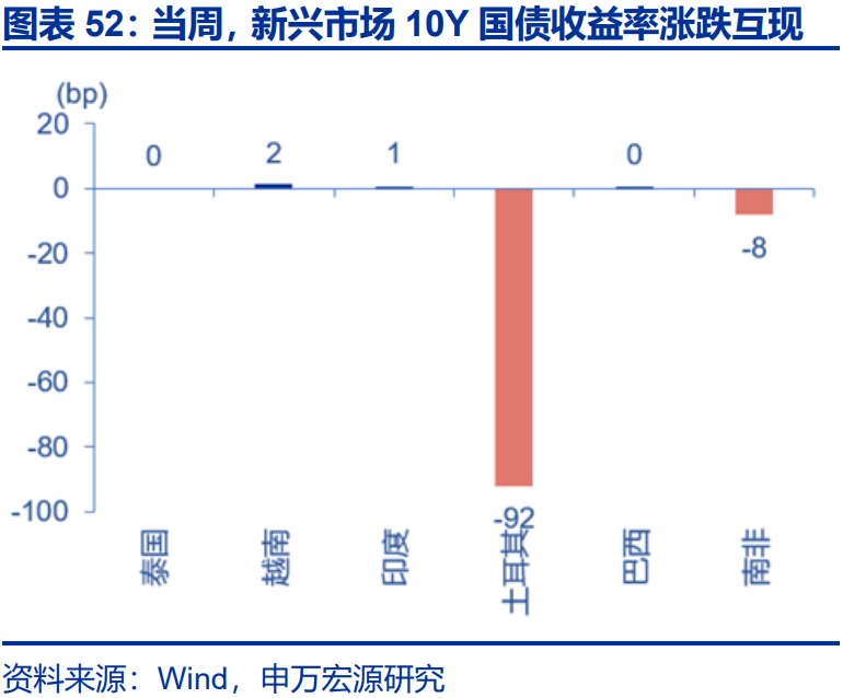 欧债收益率集体上涨，英国10年期国债收益率涨2.6个基点