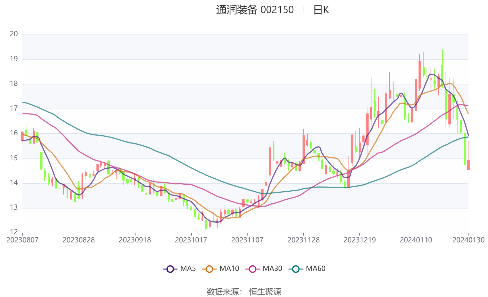 报告：从业年限在11年以上的货车司机占比69.41%