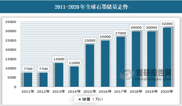 报告：从业年限在11年以上的货车司机占比69.41%