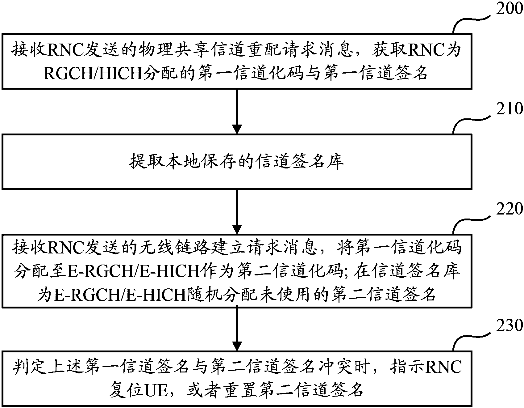 中兴通讯获得发明专利授权:“图形用户界面测试方法及装置”