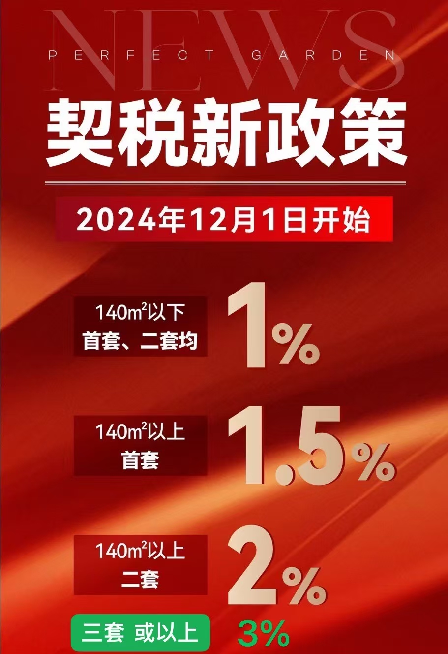 又开“卷”？多家银行经营贷年化利率现“2”开头