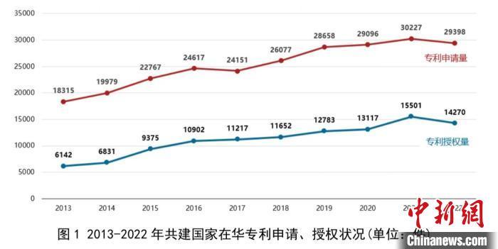 税友股份获得发明专利授权:“一种税收优惠信息查询方法、装置、电子设备及存储介质”