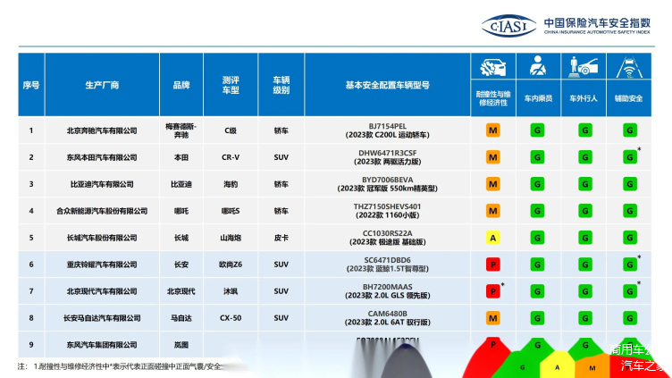 半年产销数据出炉，长城汽车为何垫底？