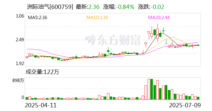 安通控股：7月11日召开董事会会议