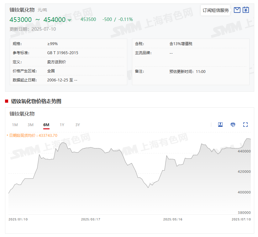 晶方科技：上半年净利同比预增36.28%至58.99%