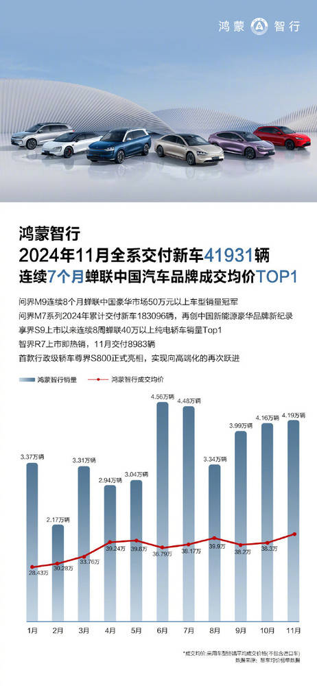 小米YU7爆单与交付挑战并行 “Plan B”带火其他新能源车品牌