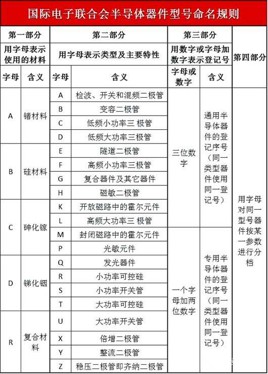 晶丰明源获得发明专利授权：“横向扩散金属氧化物半导体器件及其加工方法”