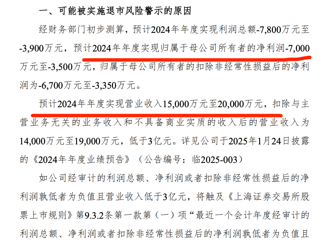 ST宏达：上半年预计亏损600万元―850万元