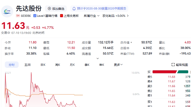 受益于产品、客户双升级 金田股份2025年半年度净利预增176.66%至225.48%