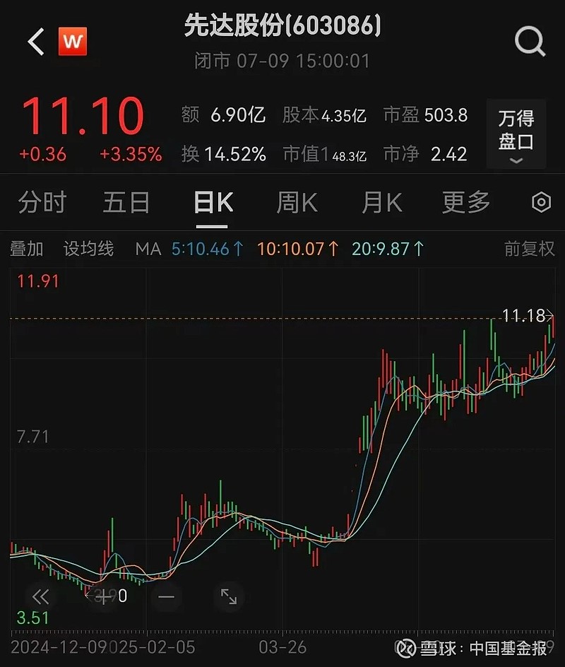 受益于产品、客户双升级 金田股份2025年半年度净利预增176.66%至225.48%