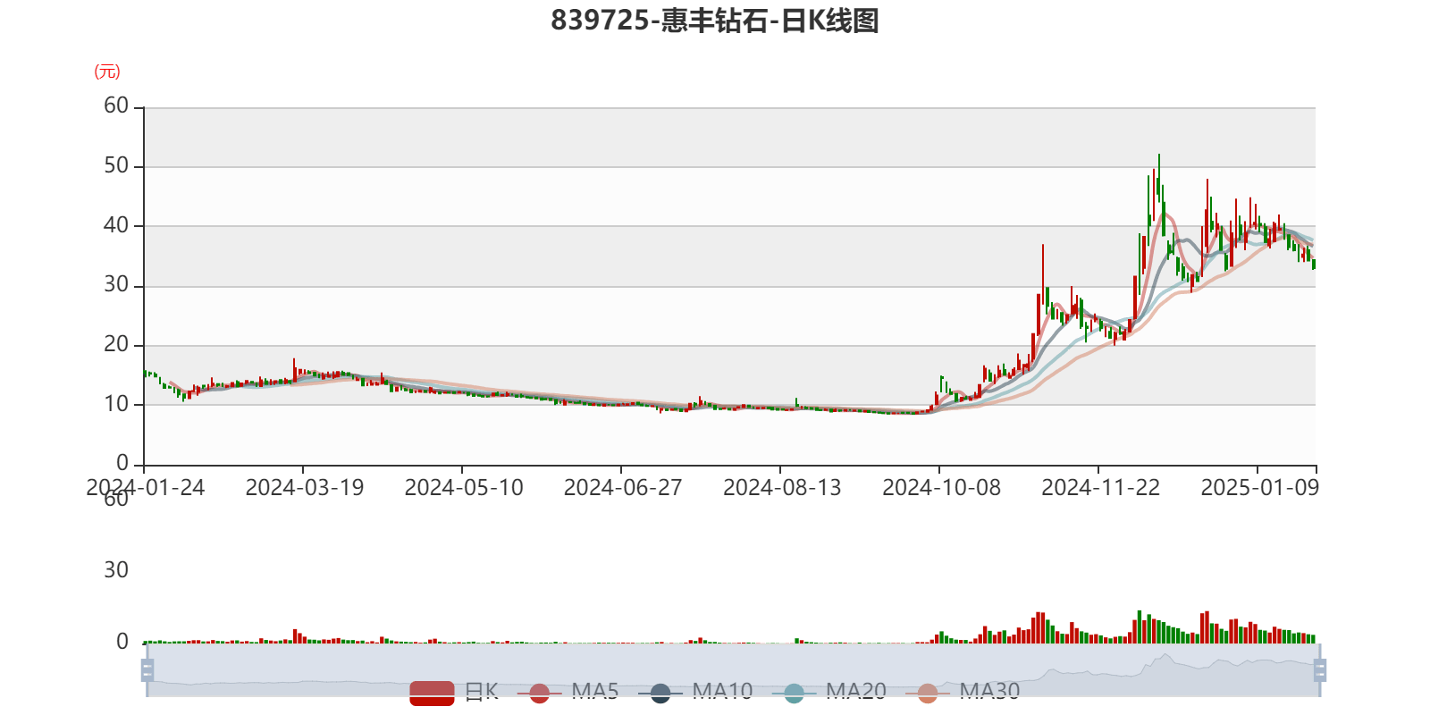 长源电力：上半年净利同比预降76.83%―82.63%