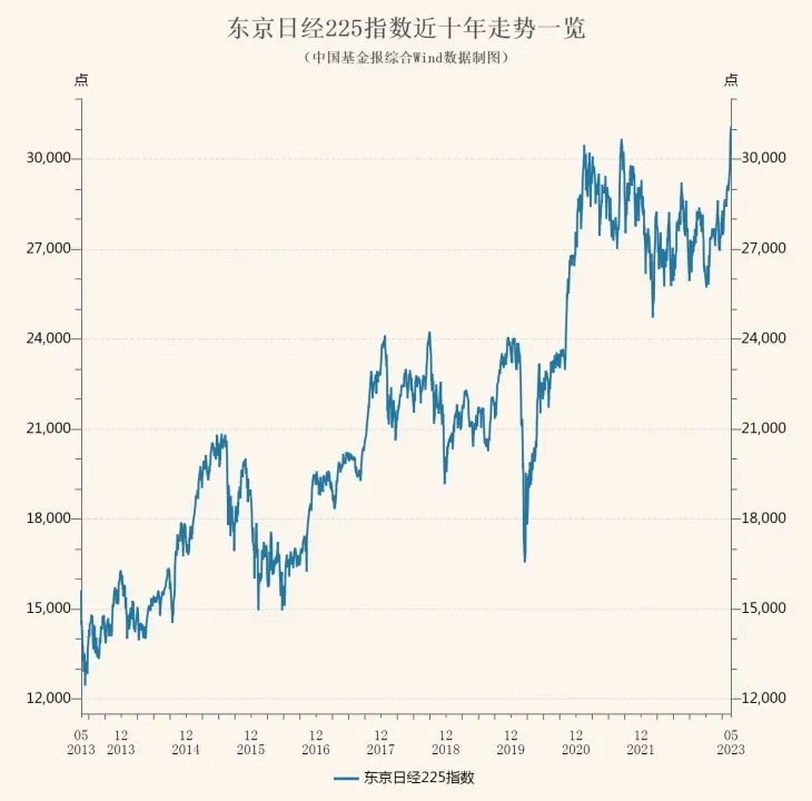 公募集中调研科技板块 前沿技术成关注焦点
