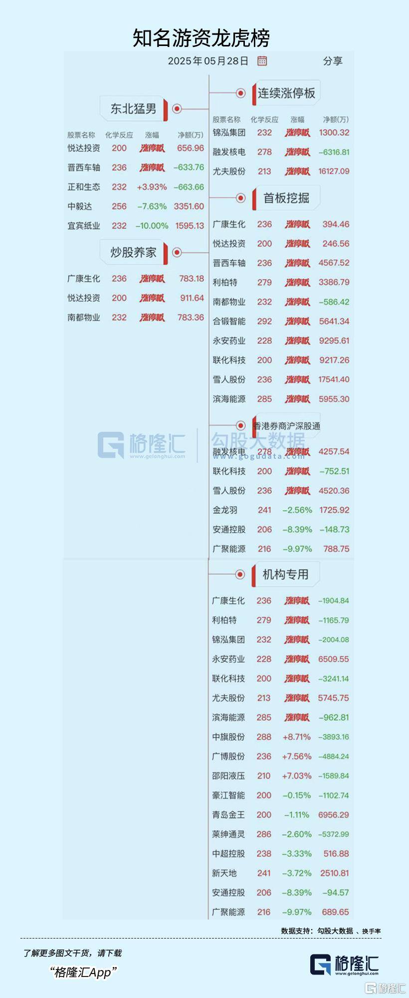 绿地控股龙虎榜数据(7月11日)