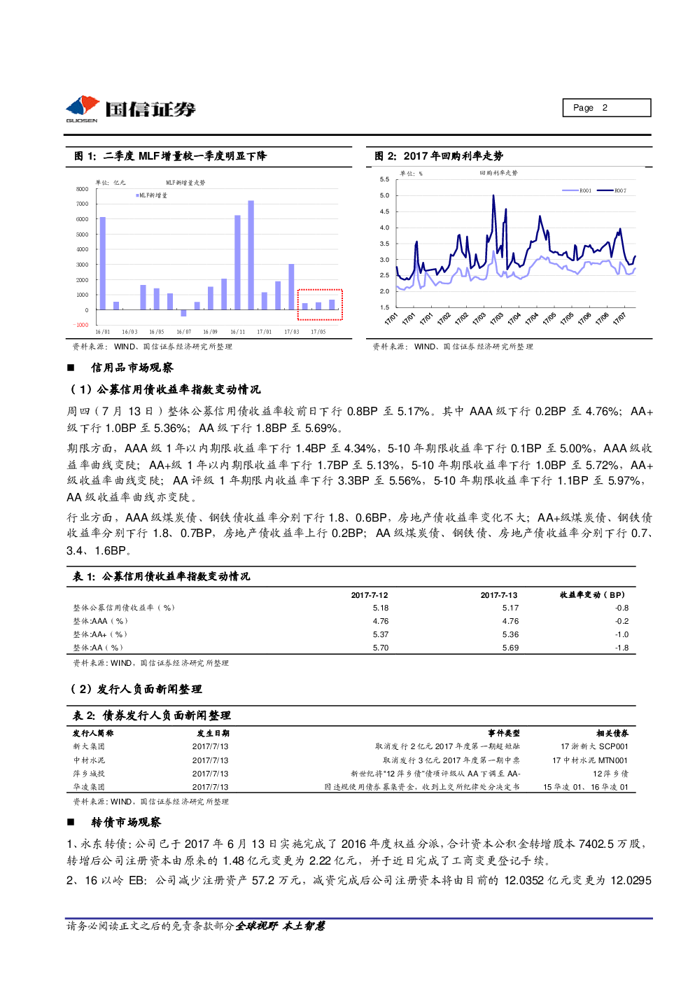 债市日报：7月14日