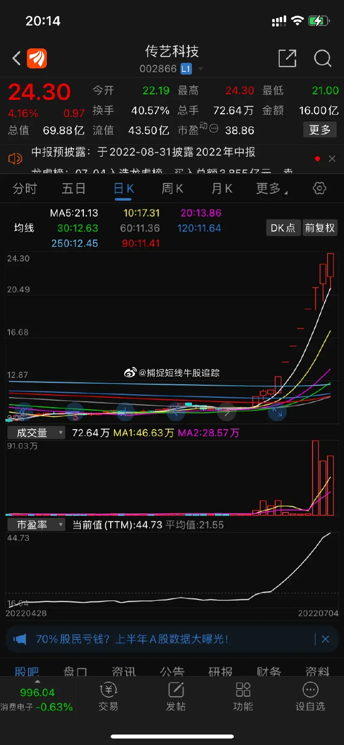 恒立退7月14日龙虎榜数据