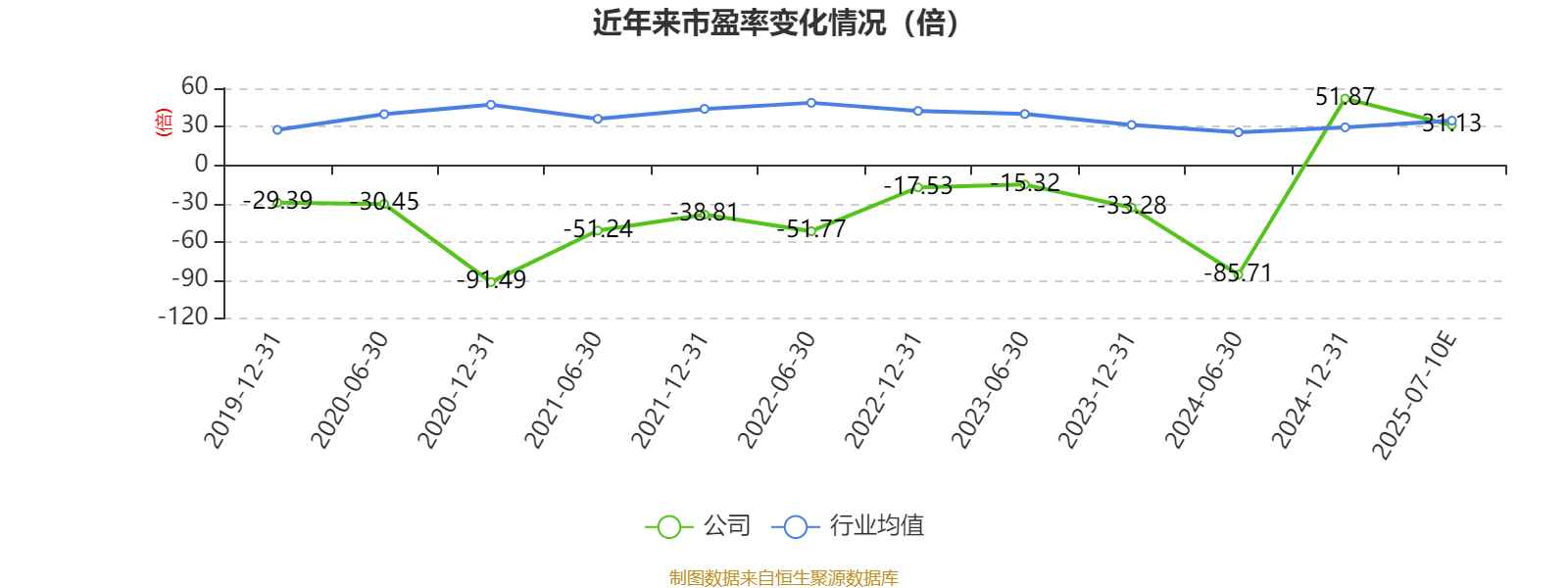 浙文互联：预计2025年上半年净利润约1.1亿元到约1.13亿元，同比增加76.5%~81.8%