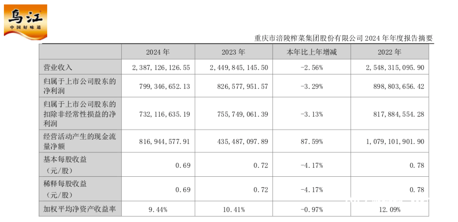 涪陵榨菜：公司已布局休闲零食属性产品