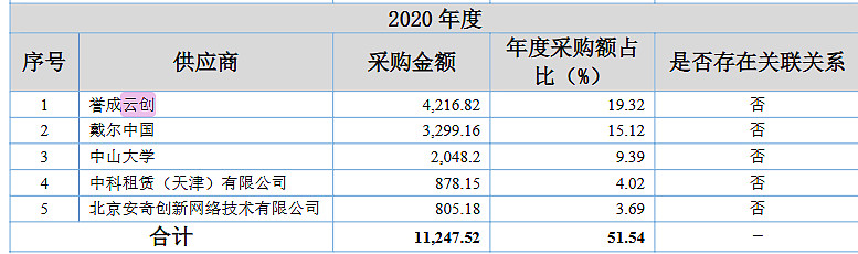 美利云：推进数据中心新项目建设