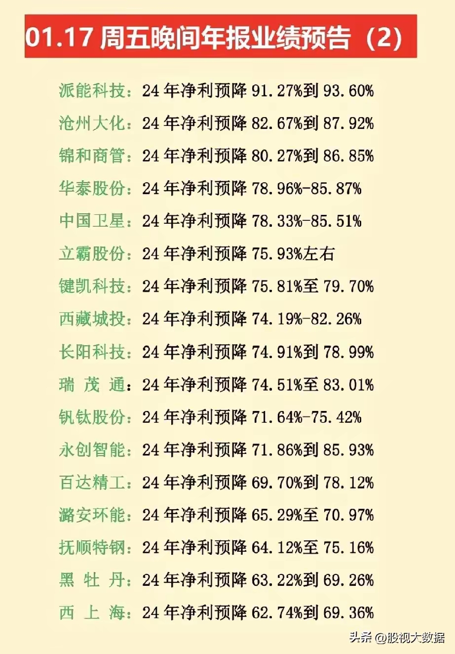长江证券：预计上半年净利润同比增长110%―130%