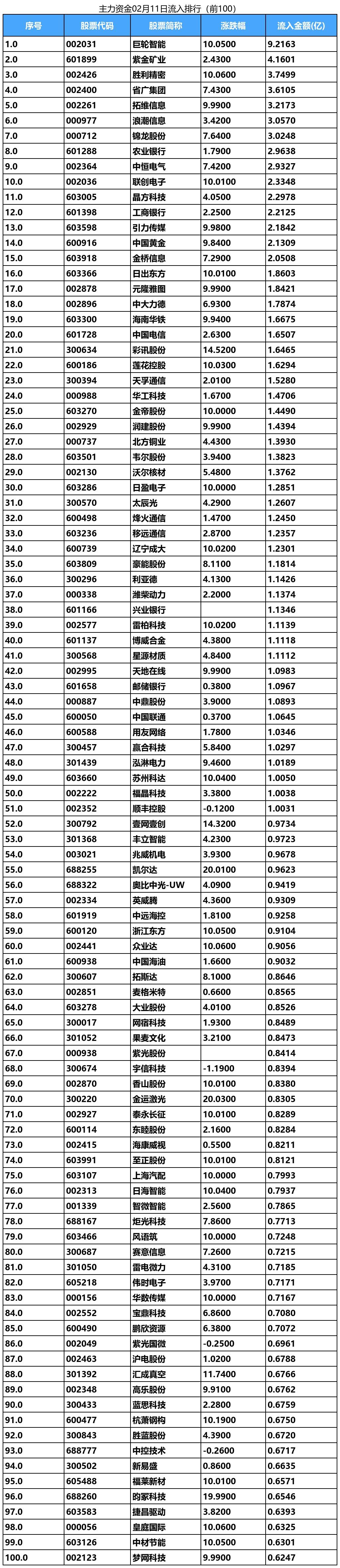 金属铅概念涨1.68%，主力资金净流入这些股