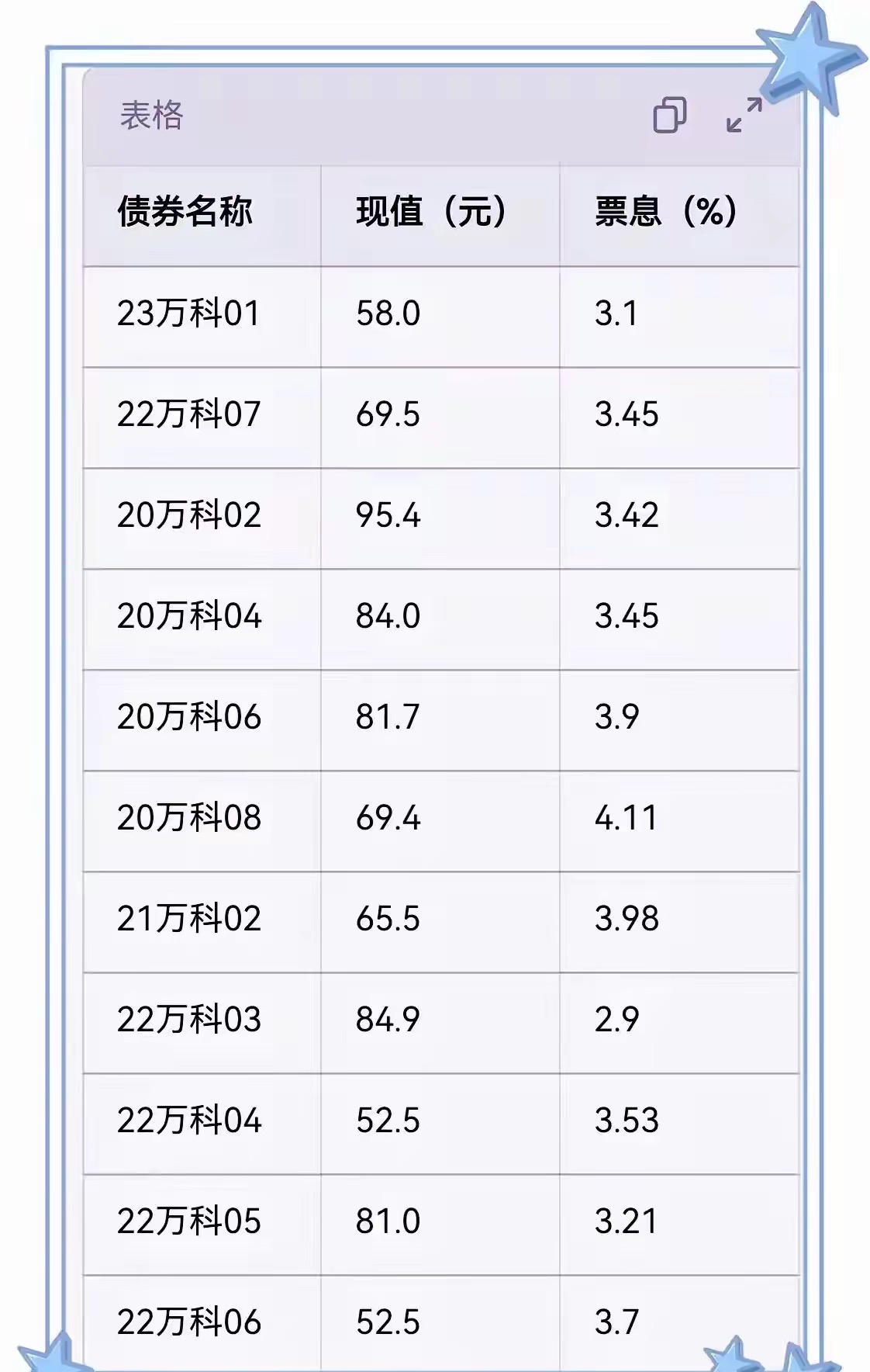 万科上半年销售近700亿元 2027年之前已无境外公开债到期