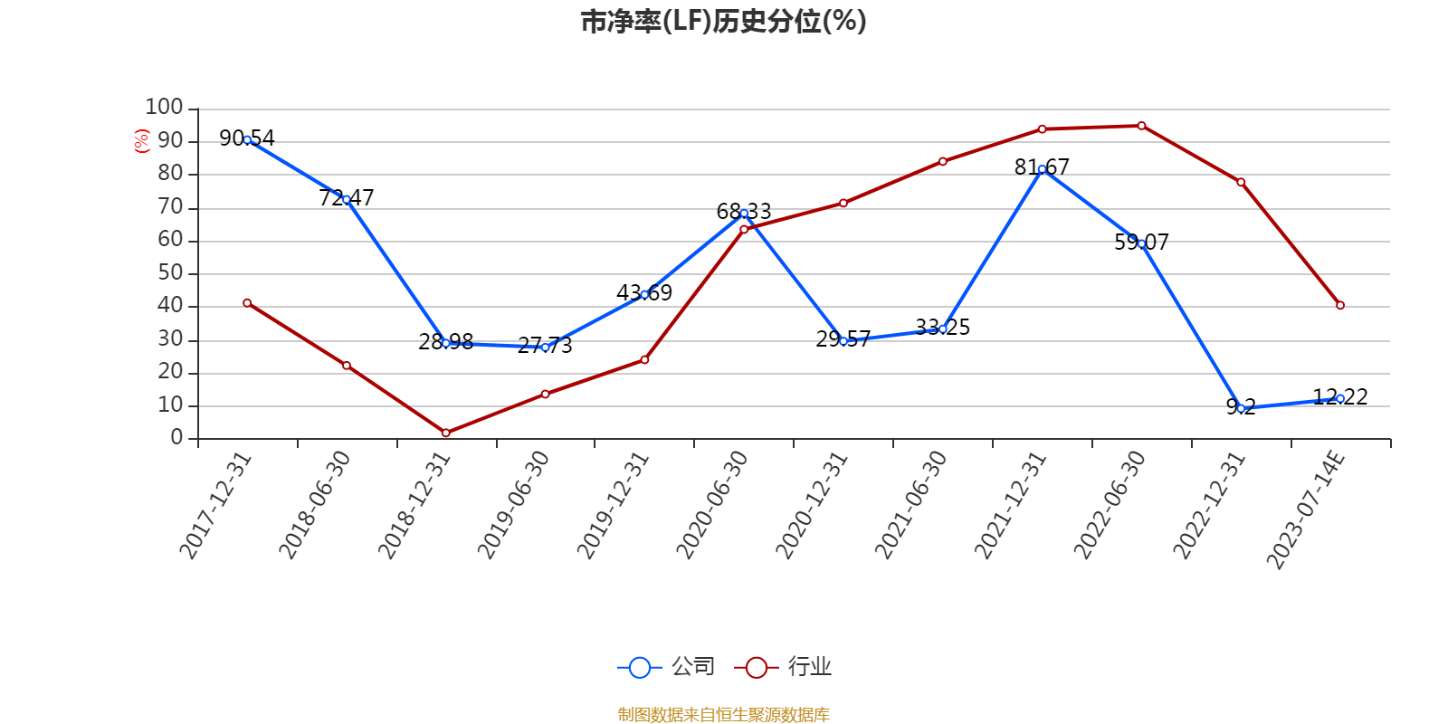 宝丰能源发布上半年预增公告 净利润同比增长63.39%~78.52%
