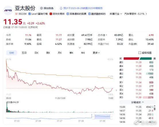 宝丰能源发布上半年预增公告 净利润同比增长63.39%~78.52%