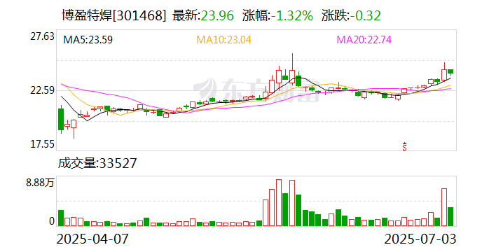 中国长城：7月11日召开董事会会议