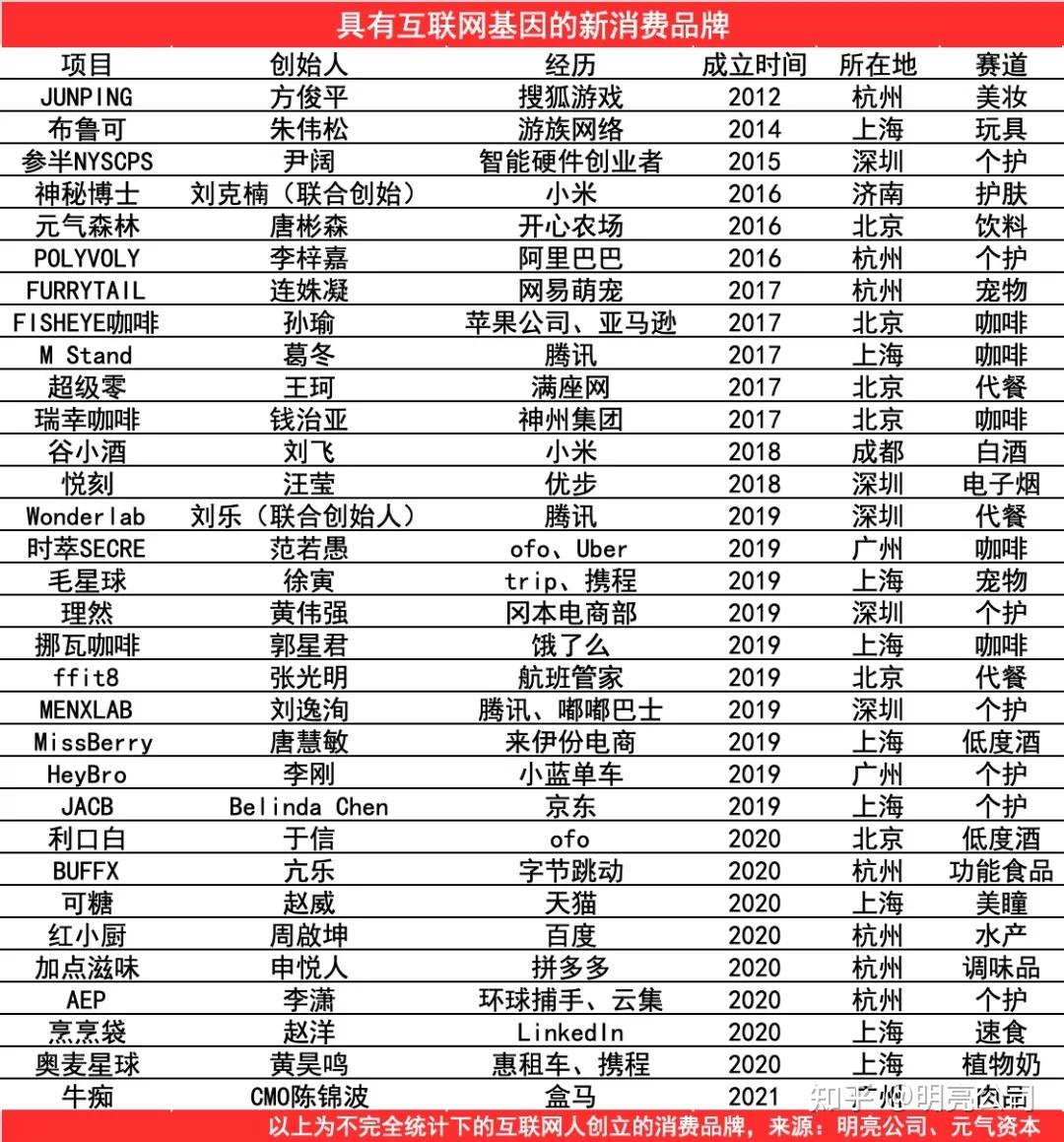 【时代风口】 “窝囊文学经济”： 年轻人的新消费信仰