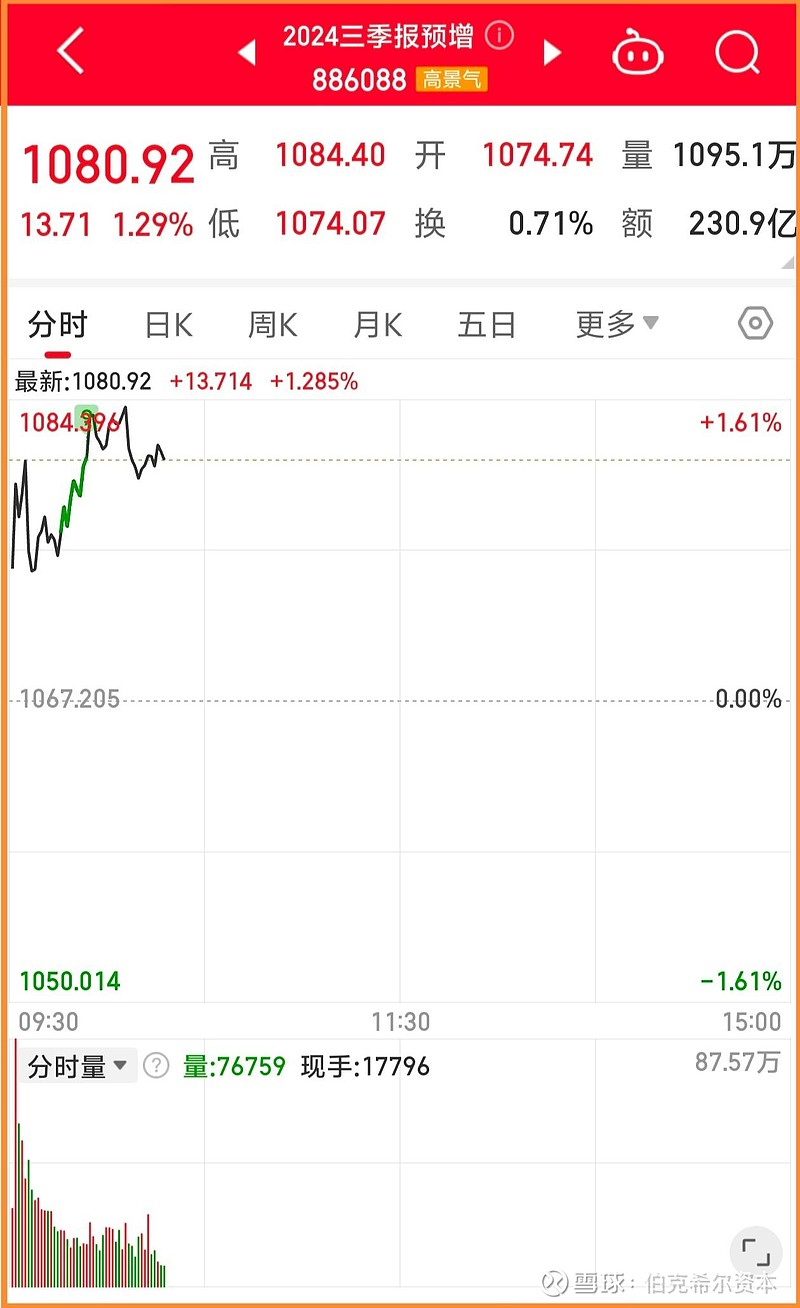 融资客潜伏这些业绩大幅预增股（名单）