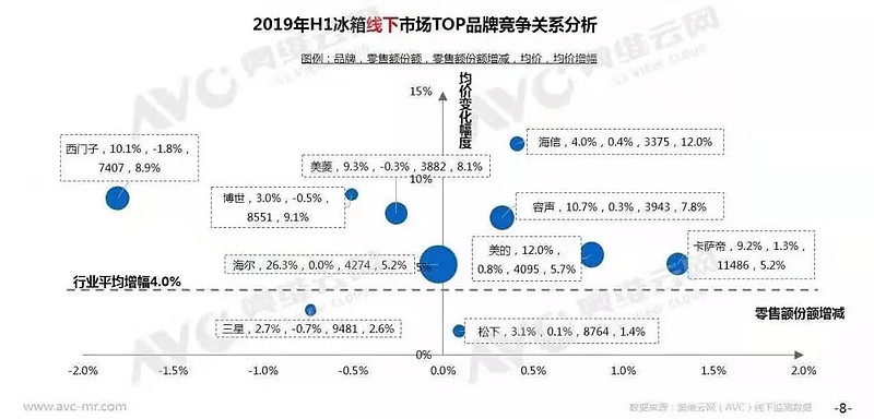 海尔智家获得发明专利授权：“压缩机系统、压缩机系统的控制方法及空调器”