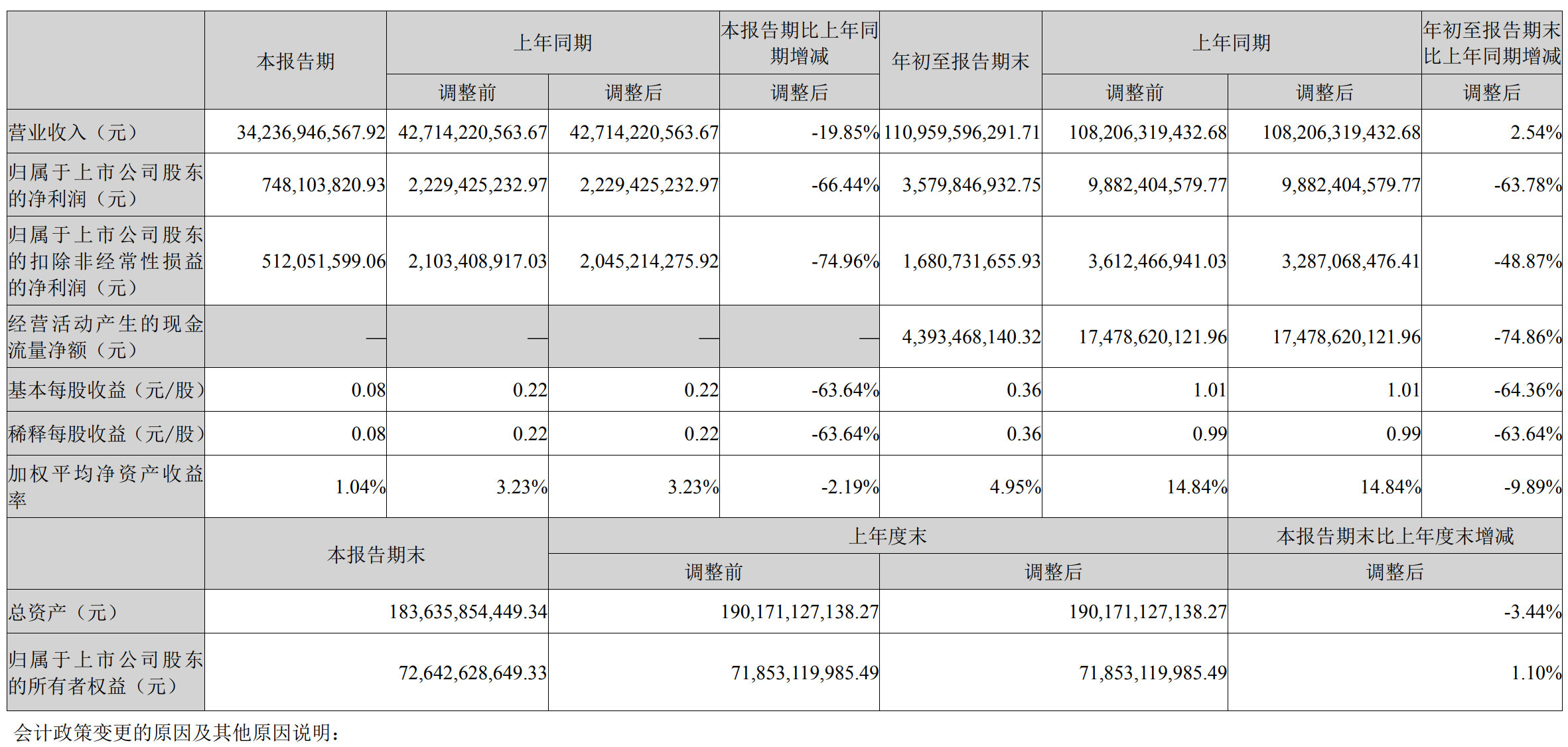 千方科技：预计上半年净利润同比增长1125.99%―1534.65%