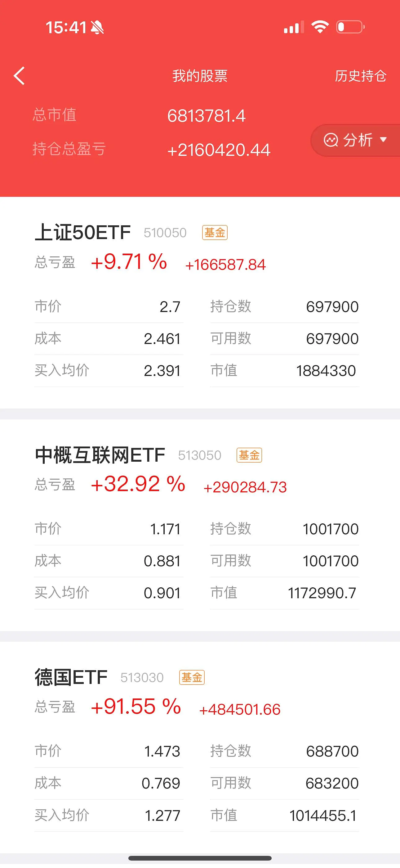 今日北向资金ETF买入及卖出成交额为35.05亿元