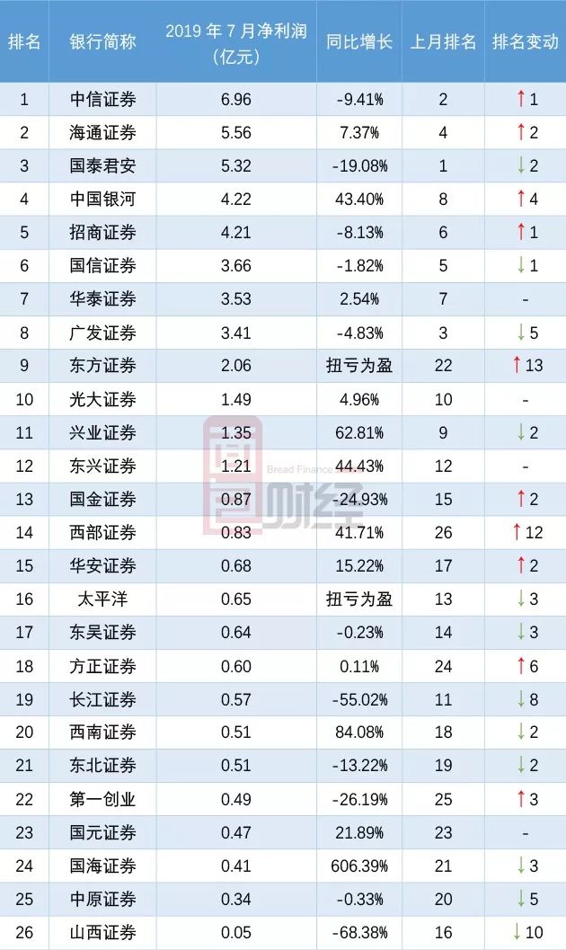 广发证券7月14日大宗交易成交2165.12万元