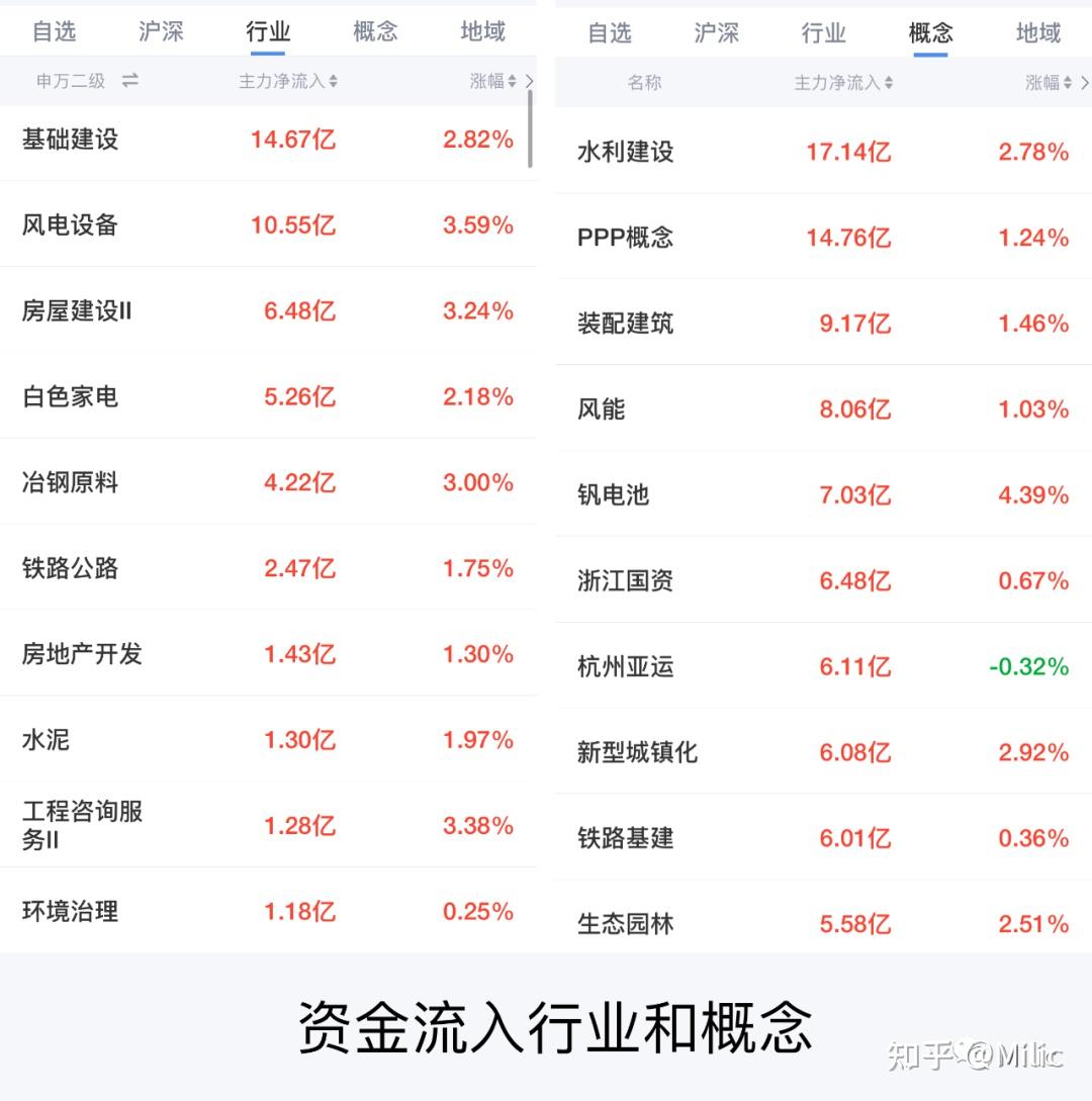 7月14日基金调研瞄准这些公司