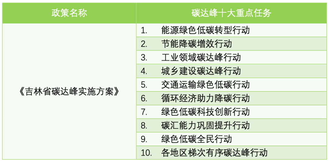 山西省煤炭行业“十五五”规划前景预测_保险有温度,人保车险