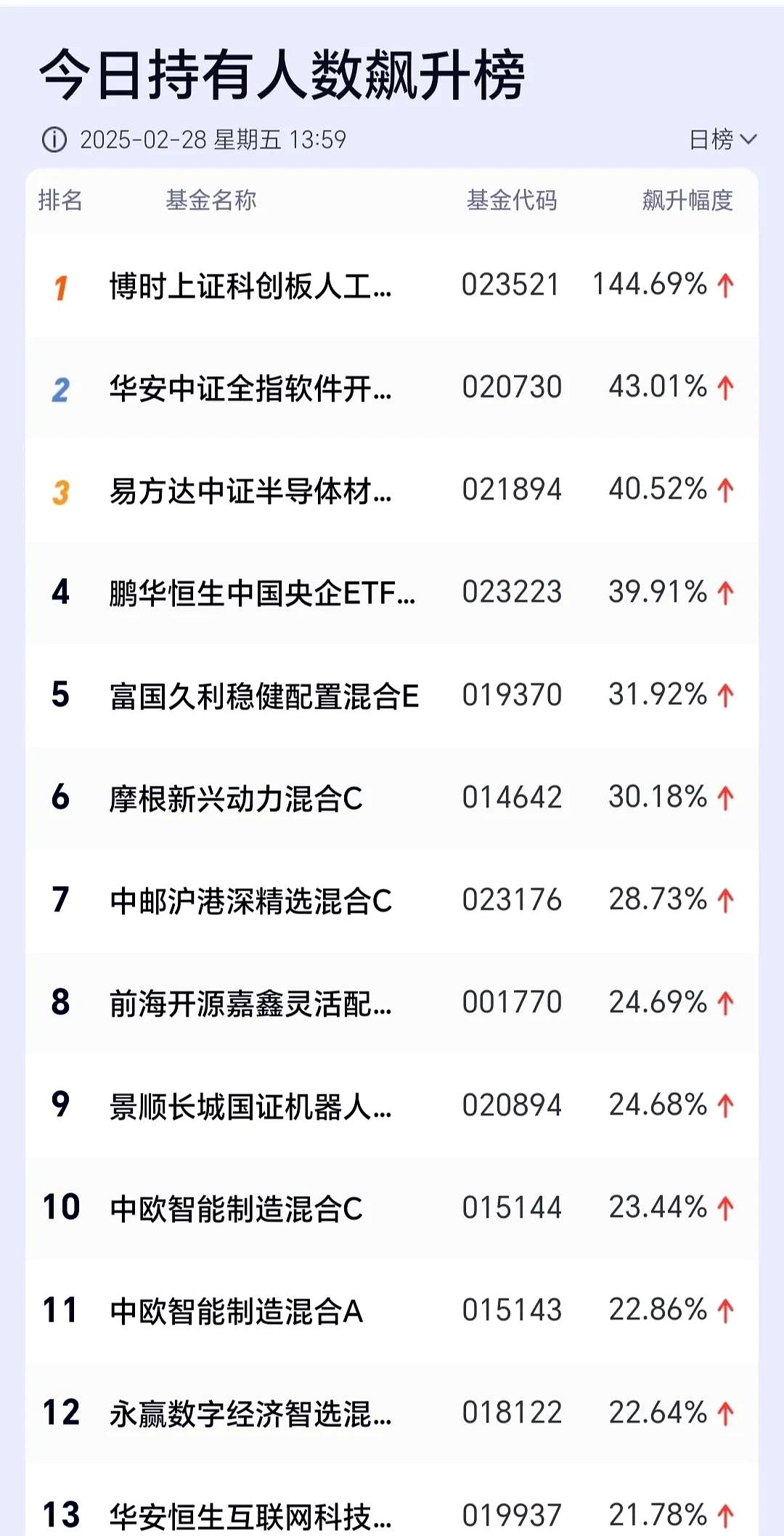 港股IPO募资迫切，三只松鼠9.87亿资金难撑多线作战，一季度陷增收不增利