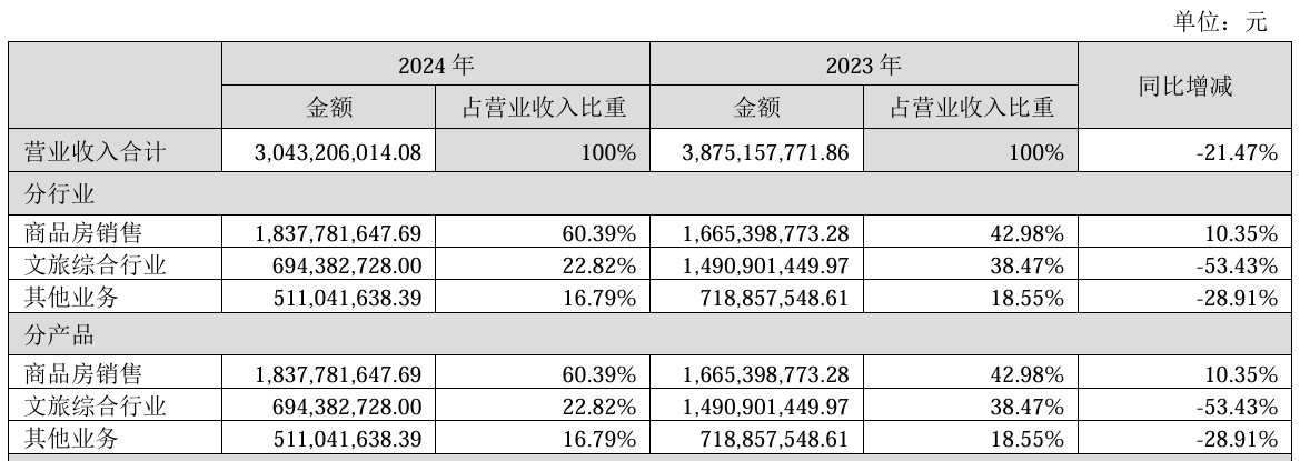 上半年业绩预亏 ，遥望科技：继续推进改革，力争早日扭亏
