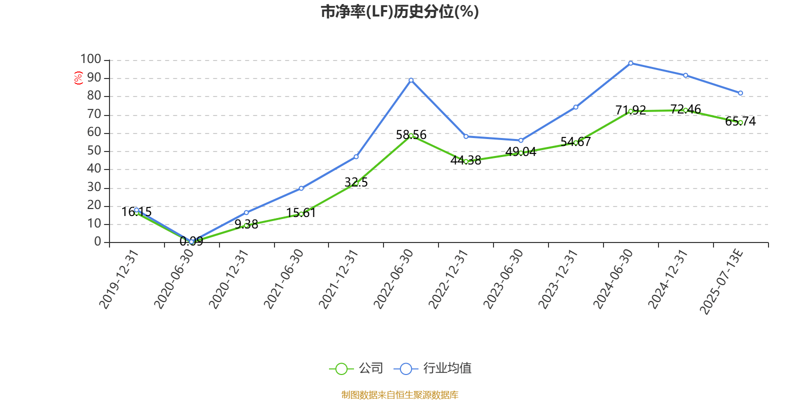 康龙化成：预计2025年上半年净利润约6.79亿元~7.13亿元，同比下降36%~39%