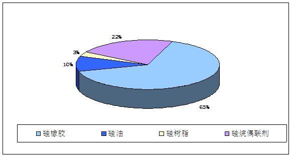 人保财险政银保 ,人保车险_2025中国有机硅行业市场调查分析及未来发展趋势预测