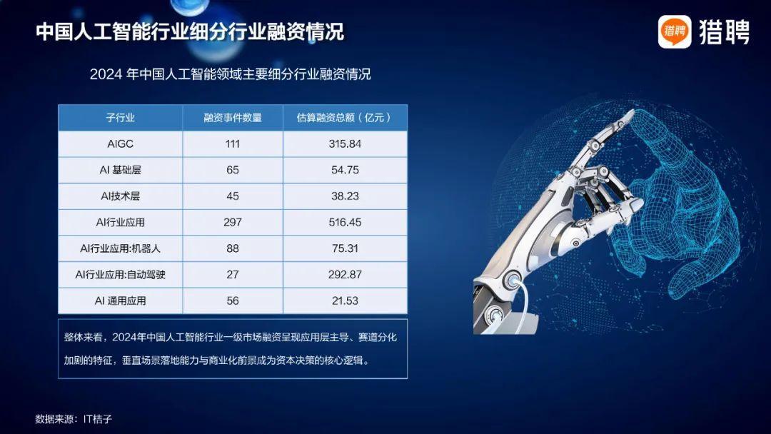 2025中国上海人工智能产业：把黄浦江的浪花，写成智能时代的诗行_人保财险政银保 ,人保有温度
