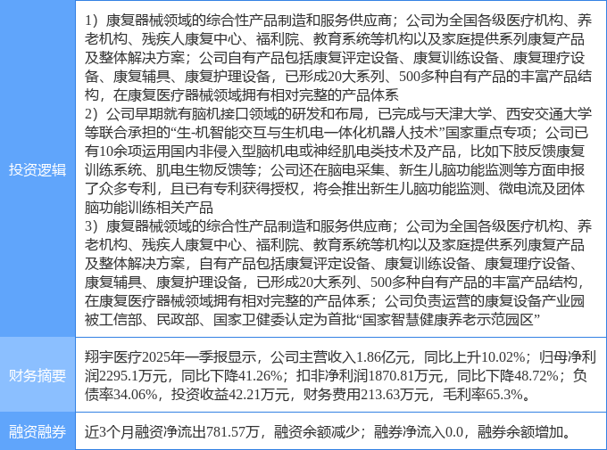 7月15日万邦德涨停:骨科材料,医疗器械,创新药概念热股
