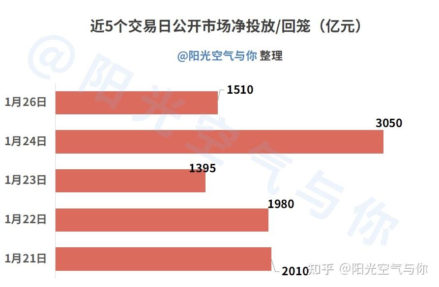 债市收盘|上半年GDP同比增长5.3%,债市情绪修复,主要利率债收益率全线下行