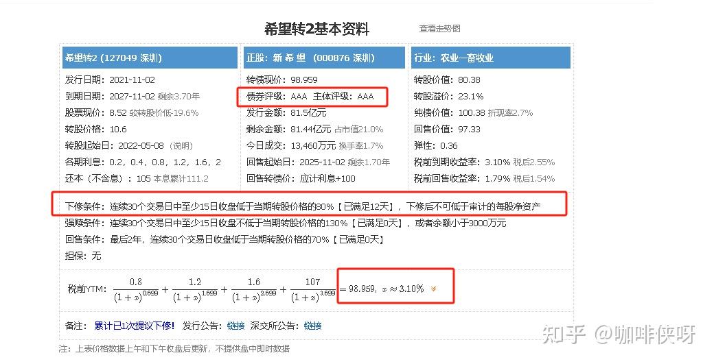 中证转债指数收跌0.36%，104只可转债收涨