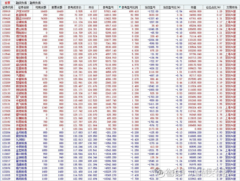 中证转债指数收跌0.36%，104只可转债收涨