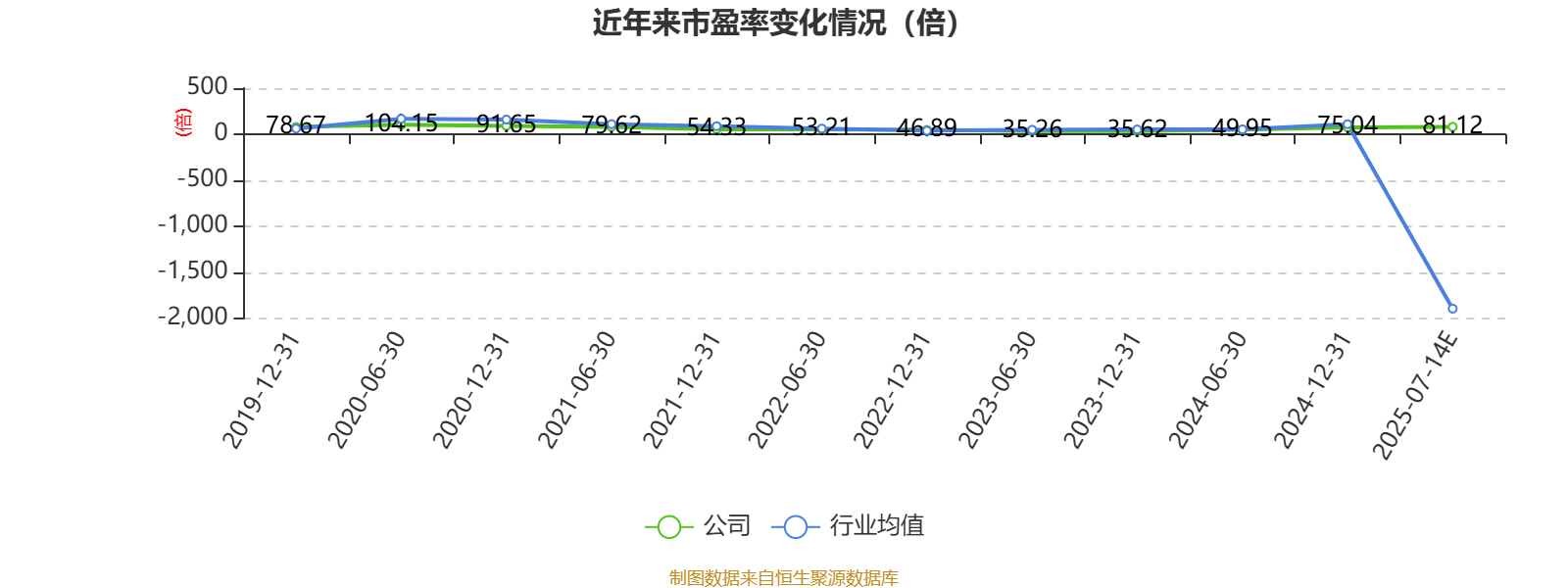 海洋王大涨5.35% 上半年净利润预计增长87.64%―129.34%