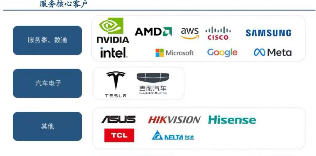 英伟达概念活跃，中电港涨停，胜宏科技再创新高