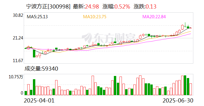 光弘科技：7月15日召开董事会会议