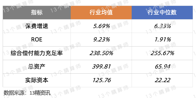 中国数字共富行业市场深度调研及供需格局、投资价值分析2025_人保财险政银保 ,人保财险 