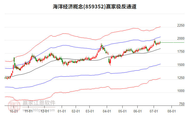 89只个股连续5日或5日以上获主力资金净买入